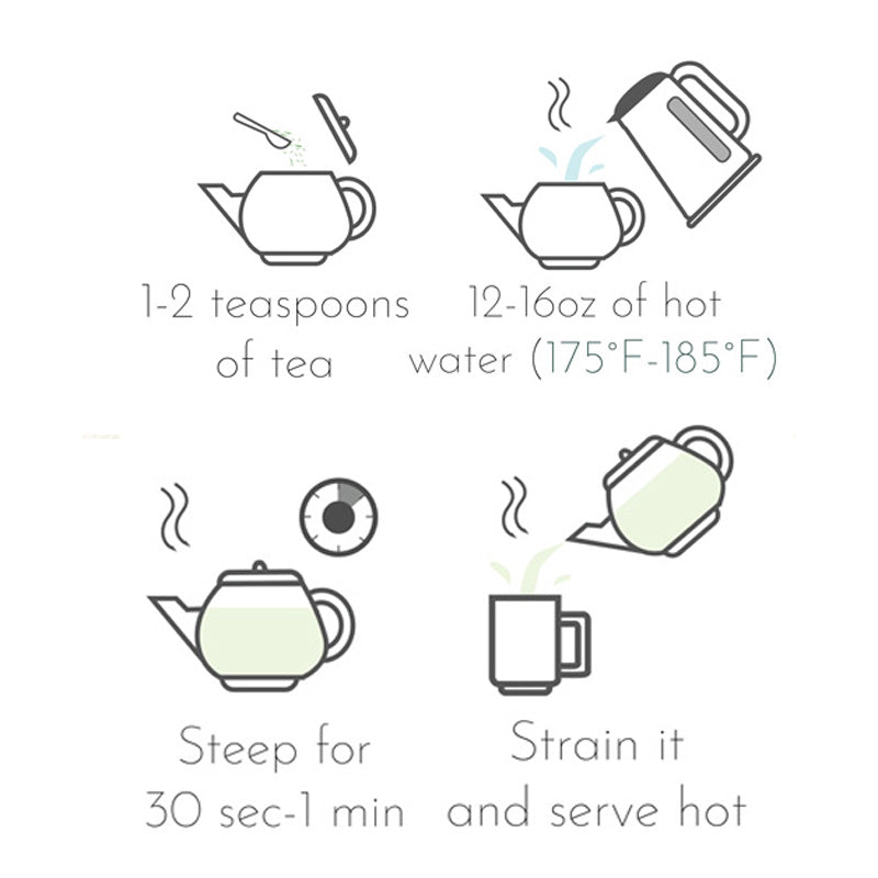 Simple Brewing Guide