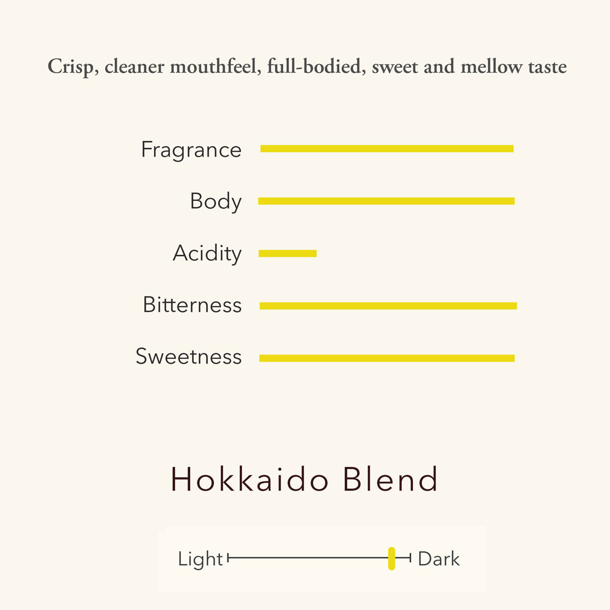 Hokkaido Blend Coffee (Colombia, Brazil, Honduras, Indonesia) 200g (7 oz)